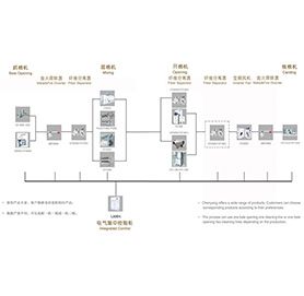 非棉型纖維清梳聯(lián)流程